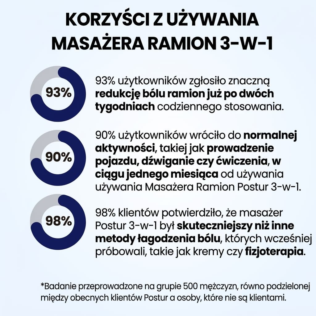 Pulsee™ - Masażer Barku 3 w 1