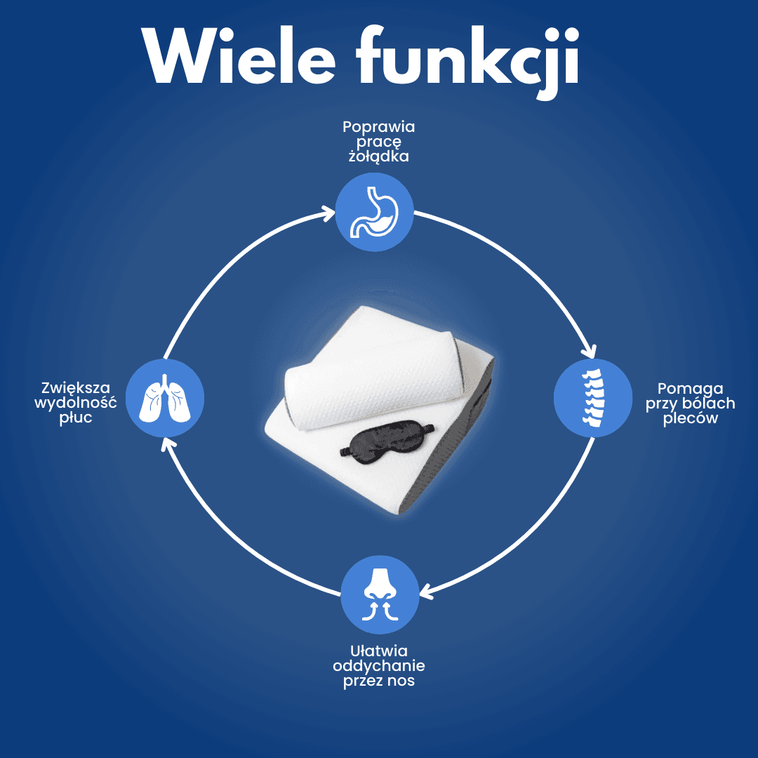 VitaSleep™ - Innowacyjna poduszka klinowa 27°