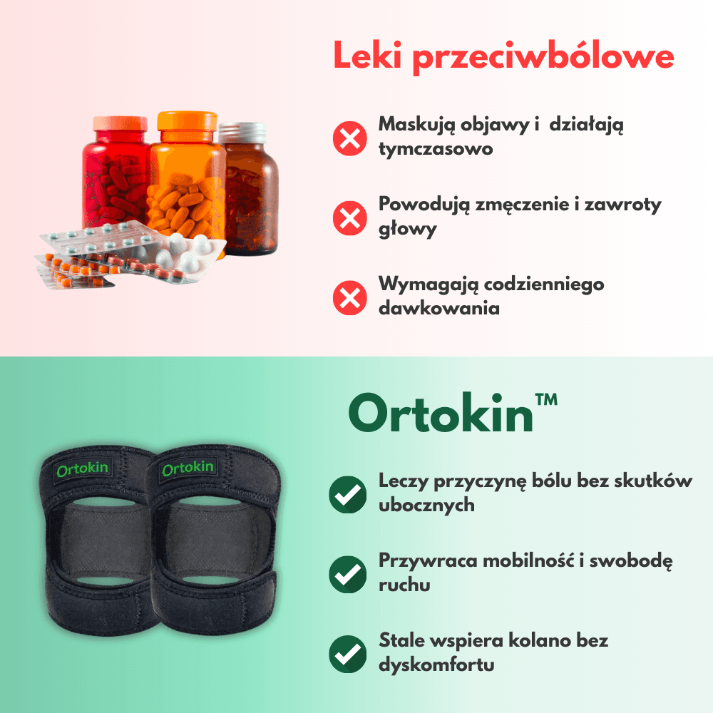 Ortokin™ - Innowacyjna orteza na kolano